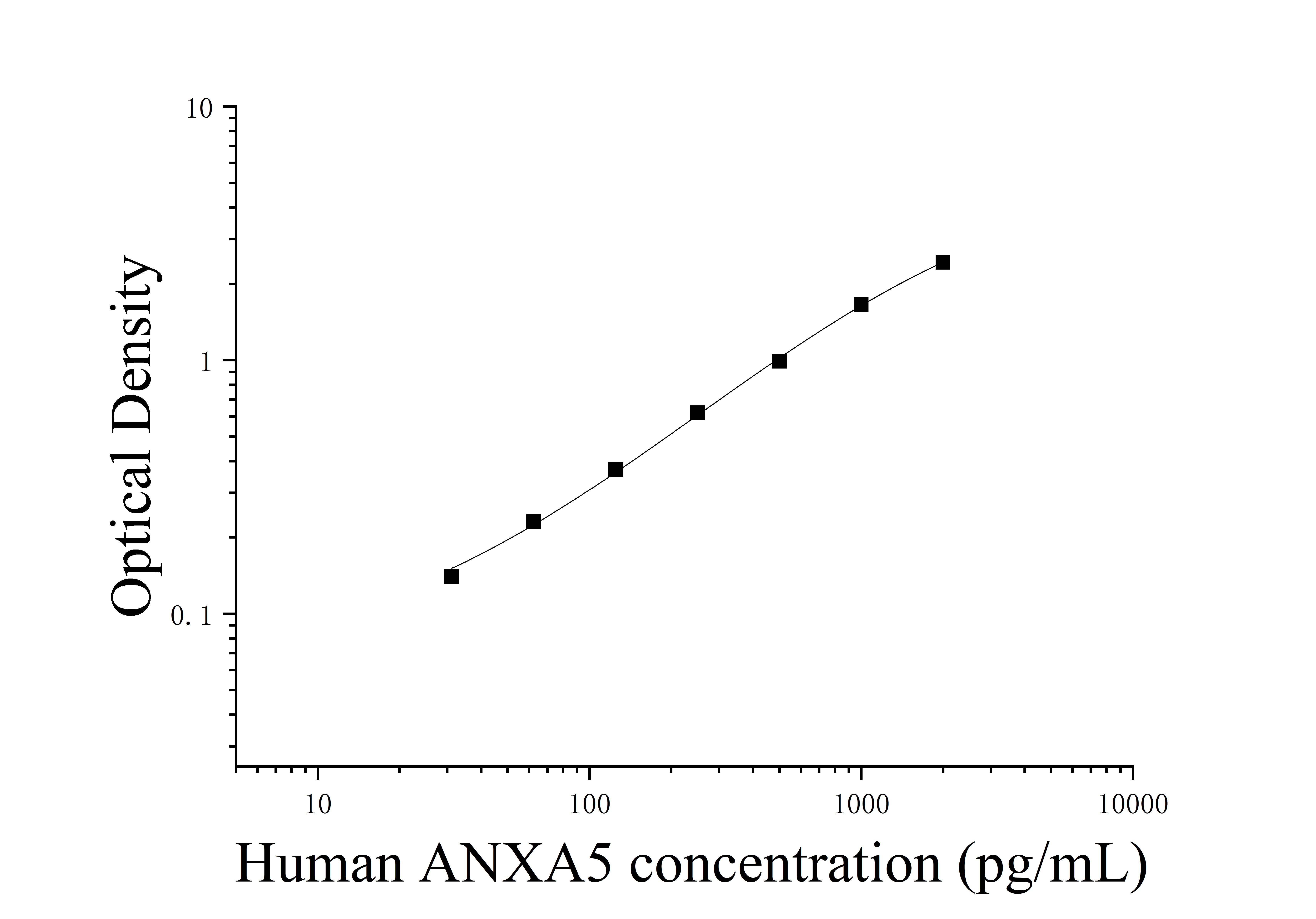 Human Annexin V (ANXA5) ELISA Kit Human Annexin V (ANXA5) ELISA Kit